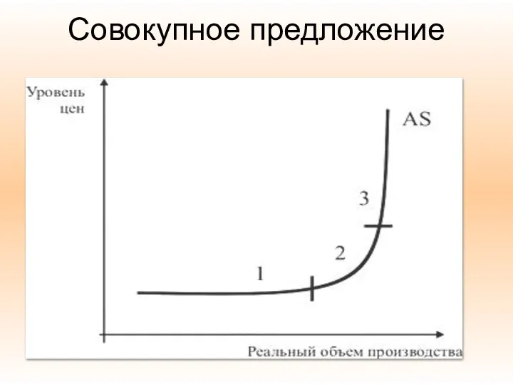 Совокупное предложение