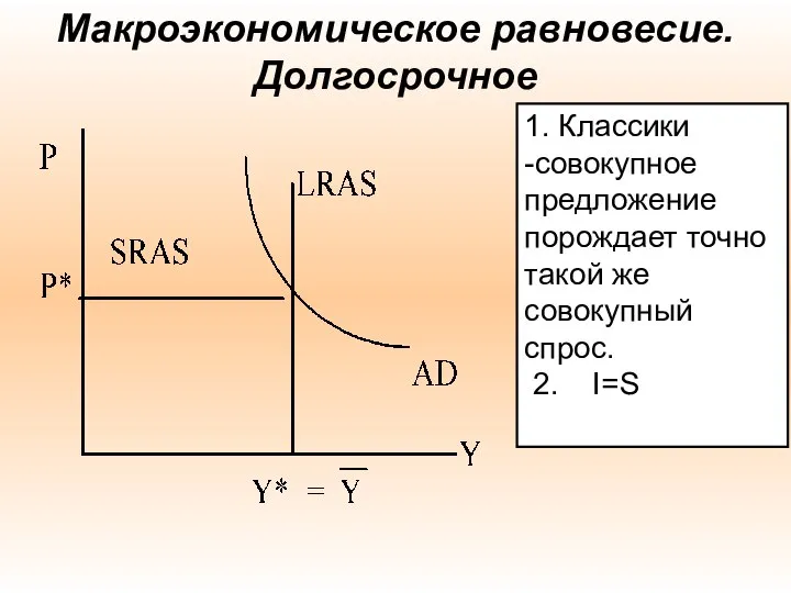 Макроэкономическое равновесие. Долгосрочное 1. Классики -cовокупное предложение порождает точно такой же совокупный спрос. 2. I=S