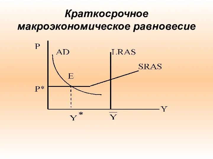 Краткосрочное макроэкономическое равновесие