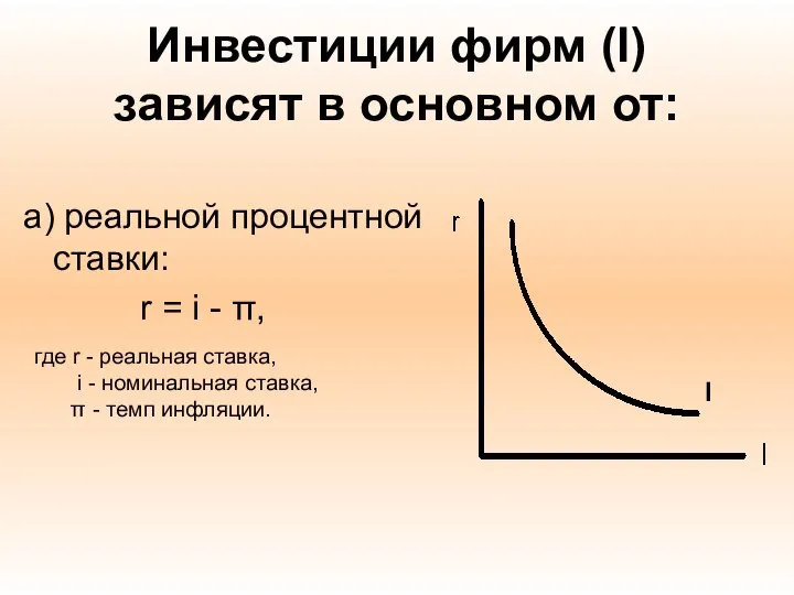 Инвестиции фирм (I) зависят в основном от: а) реальной процентной ставки: