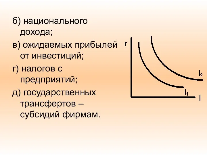 б) национального дохода; в) ожидаемых прибылей от инвестиций; г) налогов с