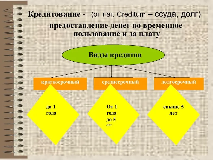 Кредитование - (от лат. Creditum – ссуда, долг) предоставление денег во временное пользование и за плату