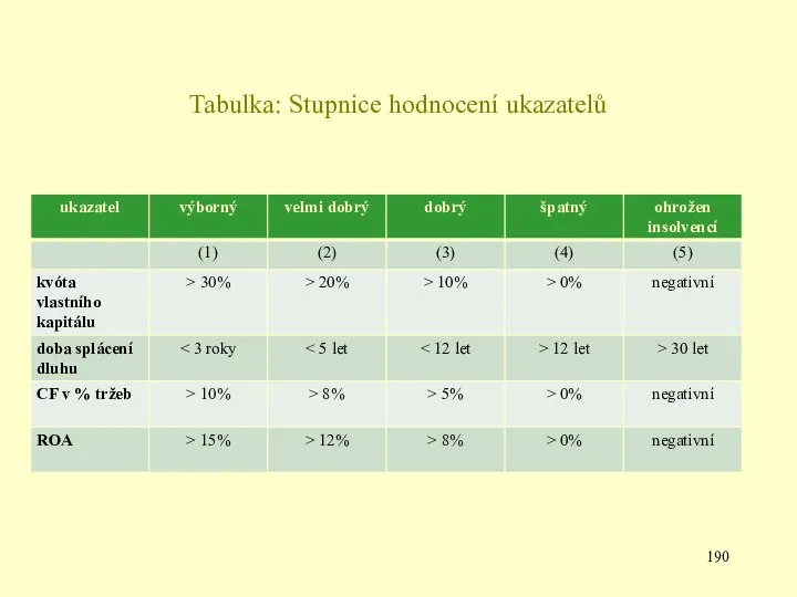 Tabulka: Stupnice hodnocení ukazatelů