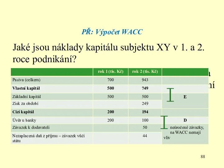 PŘ: Výpočet WACC Jaké jsou náklady kapitálu subjektu XY v 1.