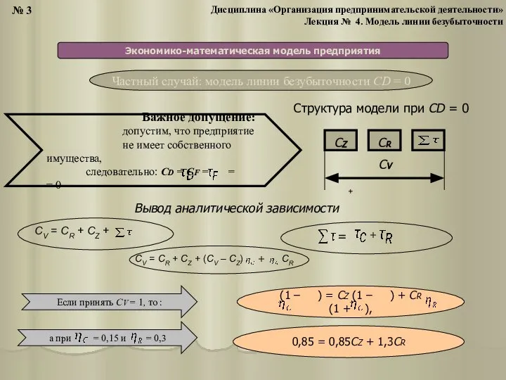 Экономико-математическая модель предприятия СZ CR + + = Частный случай: модель