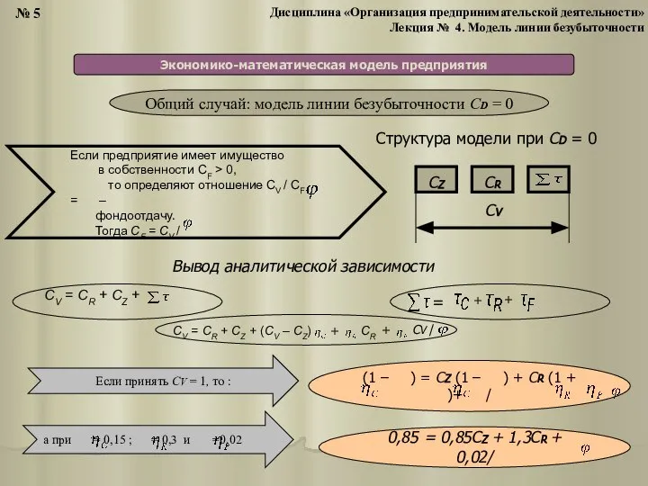 Экономико-математическая модель предприятия СZ CR + + = Общий случай: модель