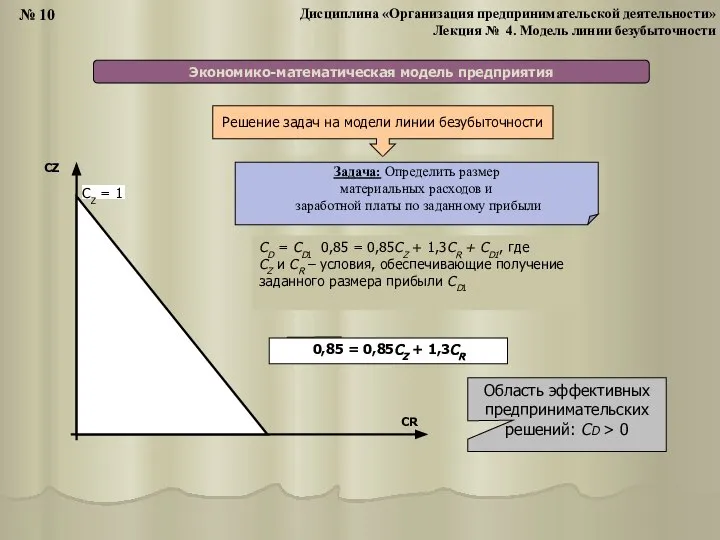 Экономико-математическая модель предприятия СR СZ СZ СZ = 1 Решение задач