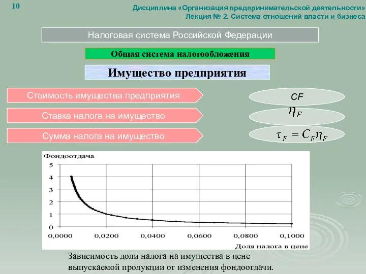 Налоговая система Российской Федерации Общая система налогообложения Имущество предприятия Стоимость имущества