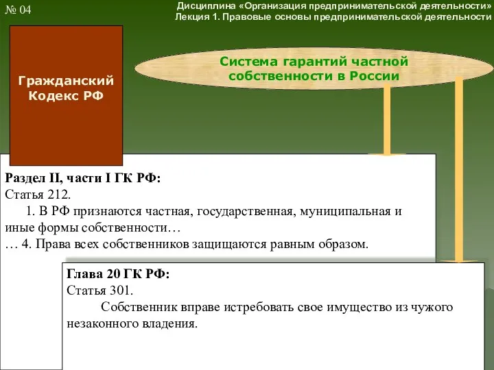 Система гарантий частной собственности в России № 04 Раздел II, части