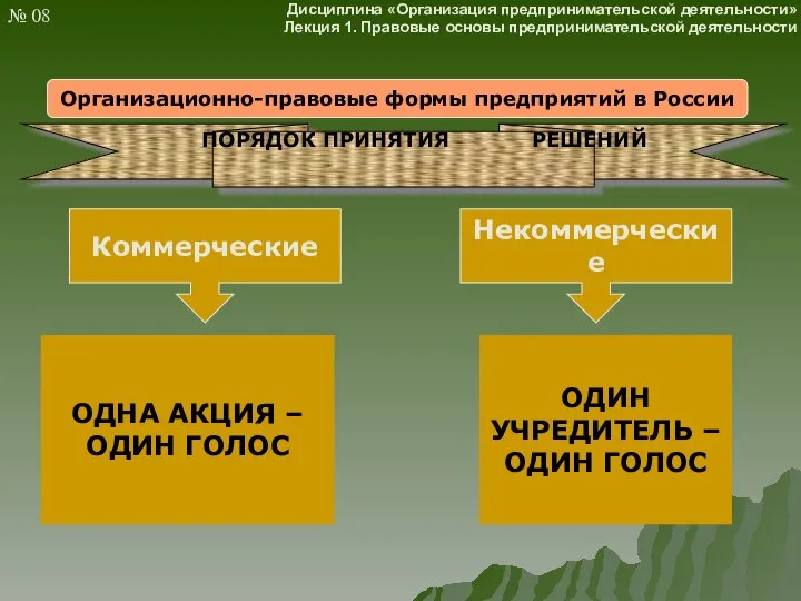 Организационно-правовые формы предприятий в России ПОРЯДОК ПРИНЯТИЯ РЕШЕНИЙ ОДНА АКЦИЯ –