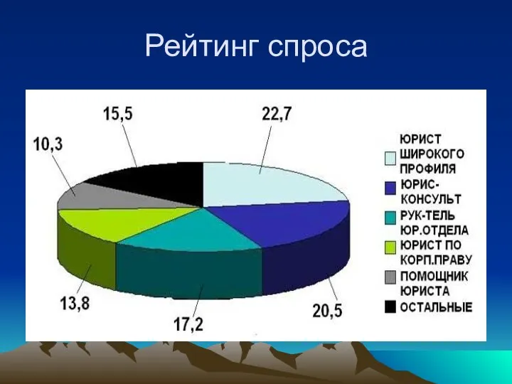 Рейтинг спроса