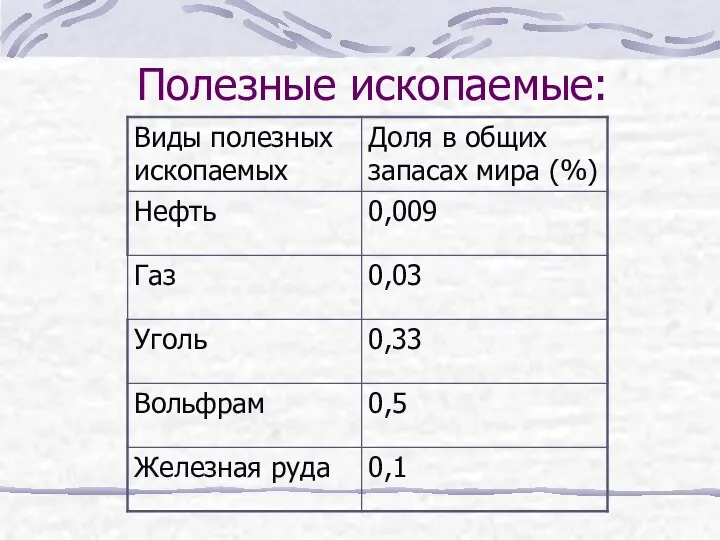 Полезные ископаемые: