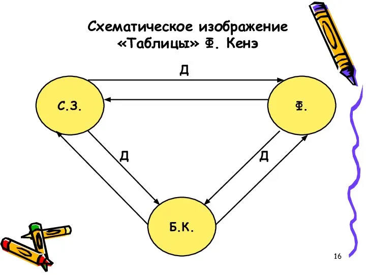 Схематическое изображение «Таблицы» Ф. Кенэ