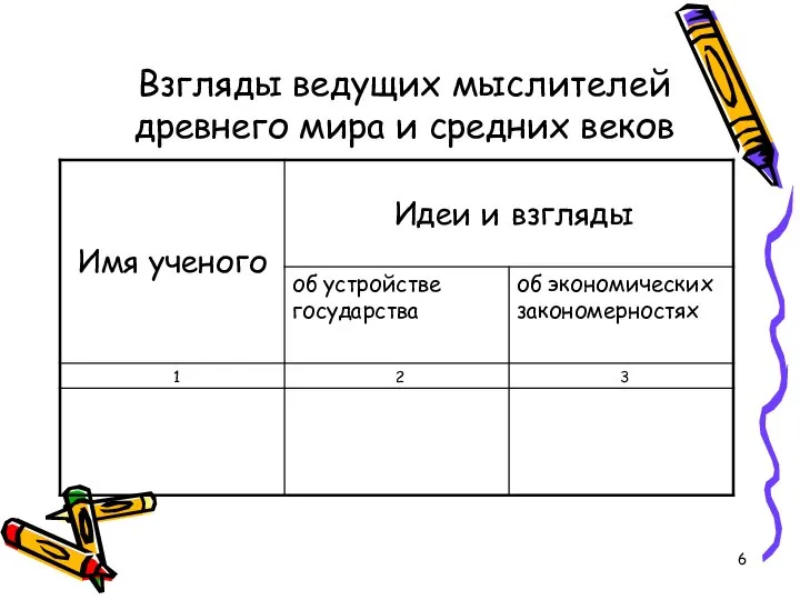 Взгляды ведущих мыслителей древнего мира и средних веков