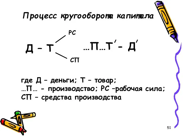 Процесс кругооборота капитала Д – Т РС СП …П…Т - Д