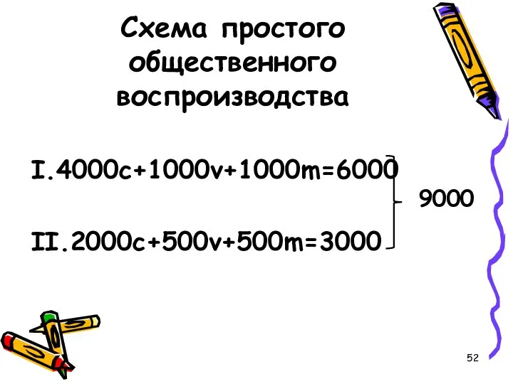 Схема простого общественного воспроизводства I.4000c+1000v+1000m=6000 II.2000c+500v+500m=3000 9000