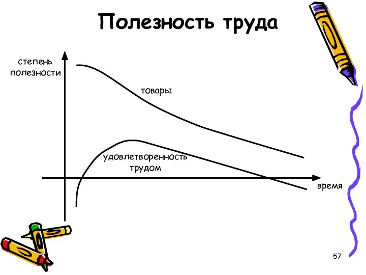 Полезность труда степень полезности время товары удовлетворенность трудом