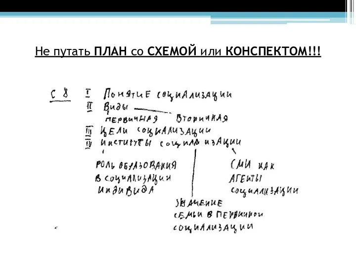 Не путать ПЛАН со СХЕМОЙ или КОНСПЕКТОМ!!!