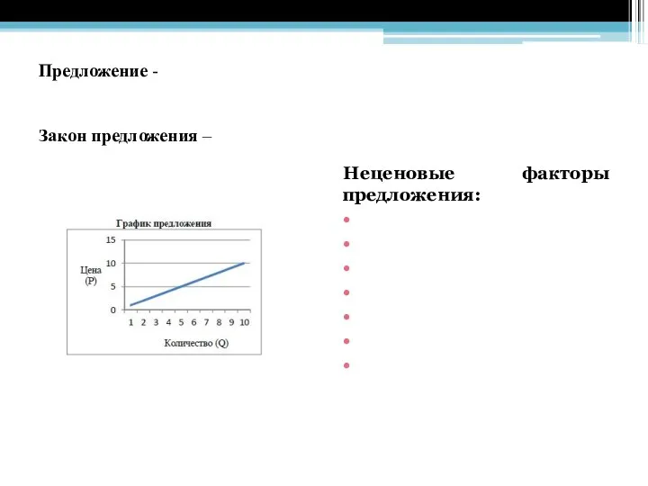 Предложение - Закон предложения – Неценовые факторы предложения: