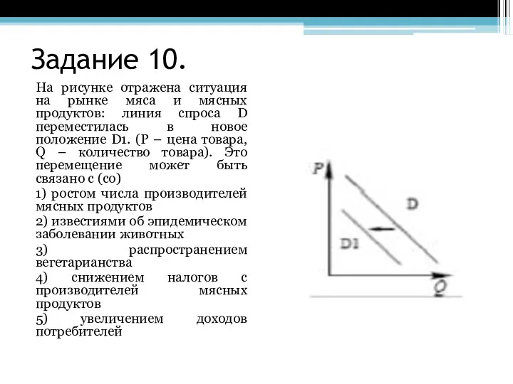 Задание 10. На рисунке отражена ситуация на рынке мяса и мясных