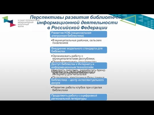 Перспективы развития библиотечно-информационной деятельности в Российской Федерации Развитие НЭБ (национальная элетронная