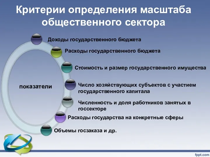 Критерии определения масштаба общественного сектора показатели Расходы государственного бюджета Расходы государства