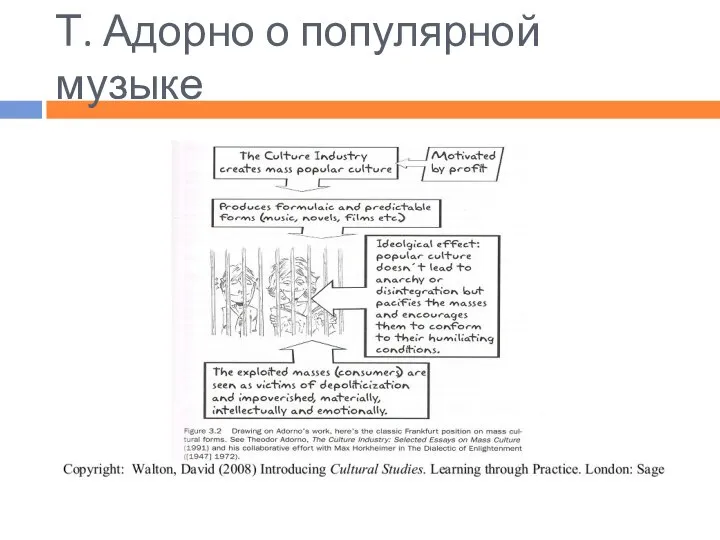 Т. Адорно о популярной музыке