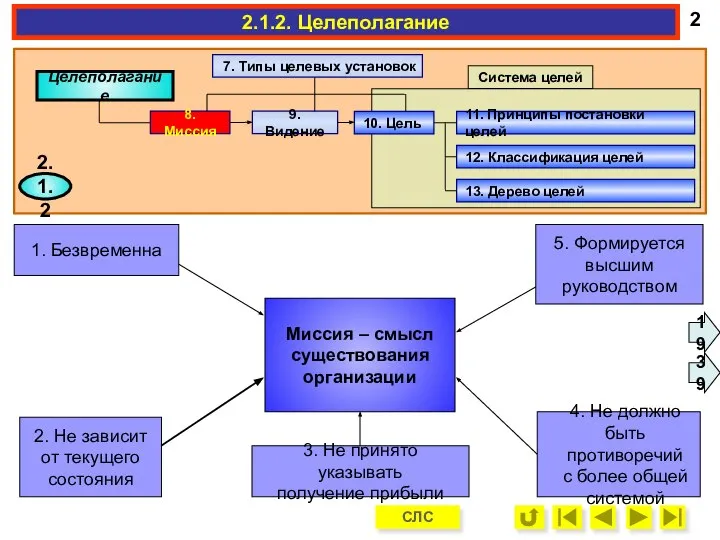 Миссия – смысл существования организации 1. Безвременна 2. Не зависит от