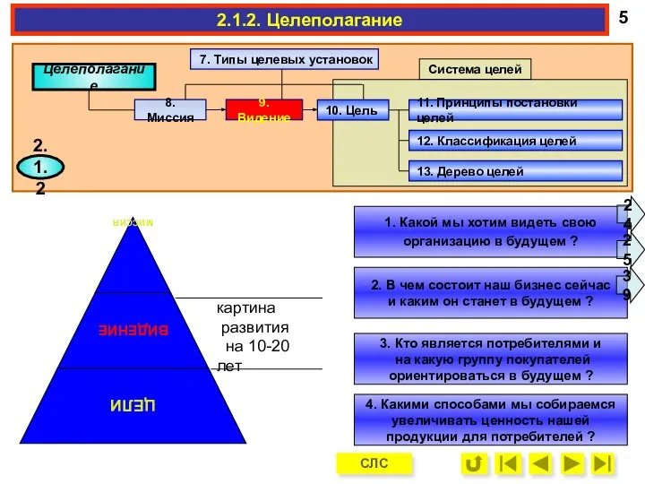 1. Какой мы хотим видеть свою организацию в будущем ? 2.