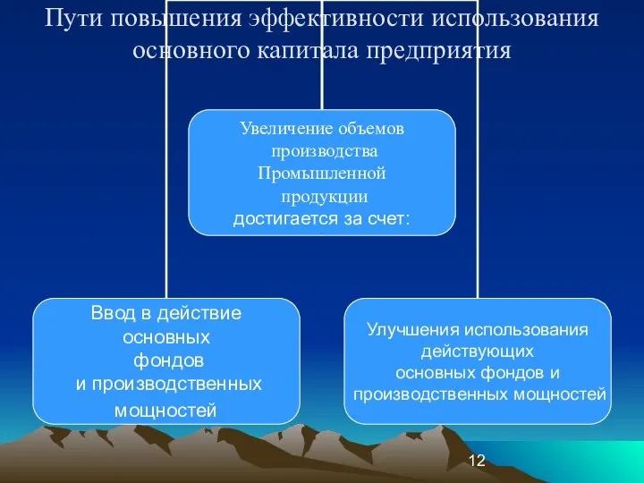 Пути повышения эффективности использования основного капитала предприятия