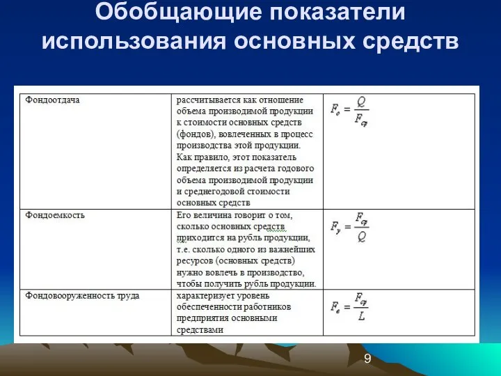 Обобщающие показатели использования основных средств