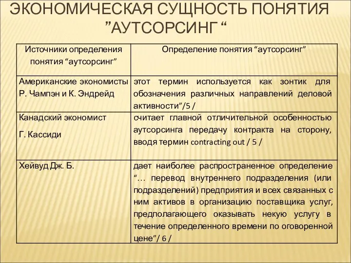 ЭКОНОМИЧЕСКАЯ СУЩНОСТЬ ПОНЯТИЯ ”АУТСОРСИНГ “