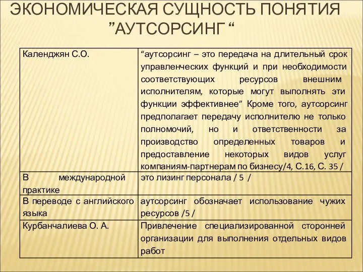 ЭКОНОМИЧЕСКАЯ СУЩНОСТЬ ПОНЯТИЯ ”АУТСОРСИНГ “