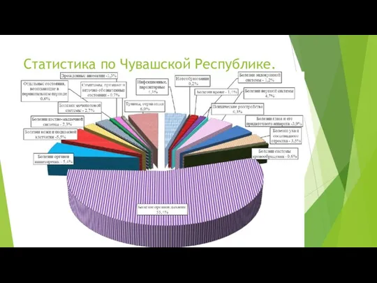 Статистика по Чувашской Республике.