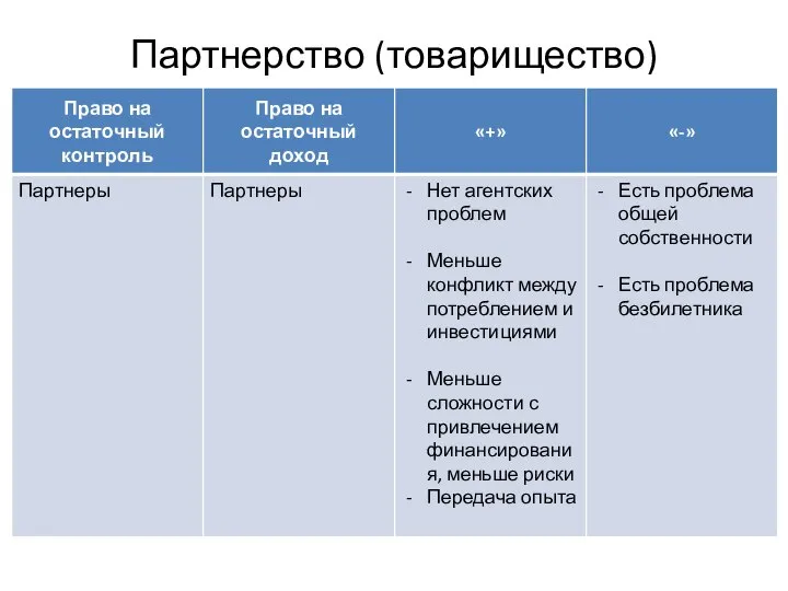 Партнерство (товарищество)