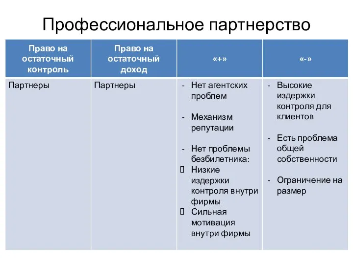 Профессиональное партнерство