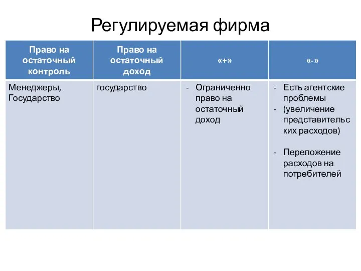 Регулируемая фирма