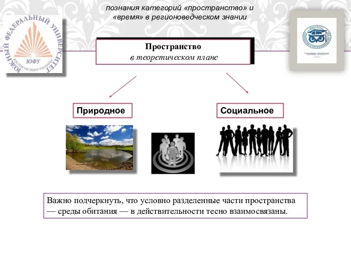 Пространство в теоретическом плане Природное Социальное Важно подчеркнуть, что условно разделенные