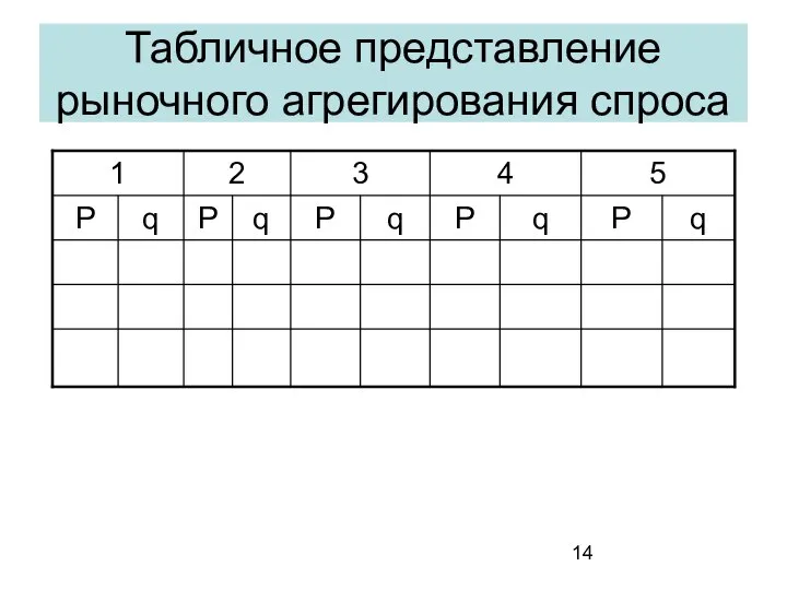 Табличное представление рыночного агрегирования спроса