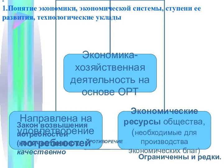 . 1.Понятие экономики, экономической системы, ступени ее развития, технологические уклады Ограниченны