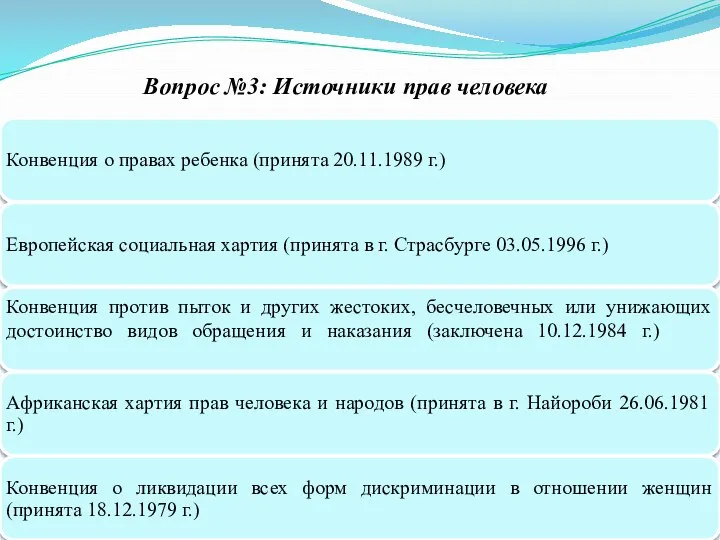 Вопрос №3: Источники прав человека