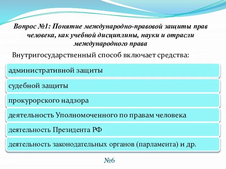 Внутригосударственный способ включает средства: Вопрос №1: Понятие международно-правовой защиты прав человека,