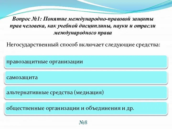 Негосударственный способ включает следующие средства: Вопрос №1: Понятие международно-правовой защиты прав