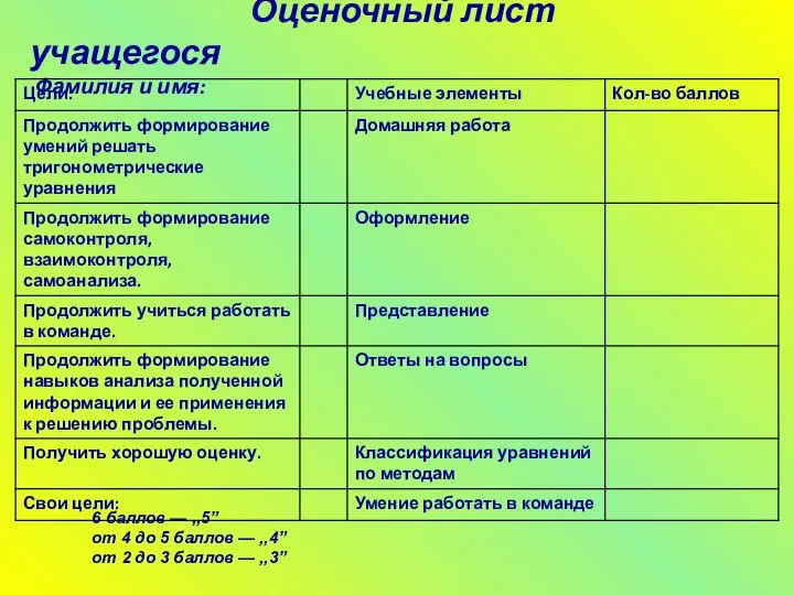 Оценочный лист учащегося Фамилия и имя: 6 баллов — ,,5” от