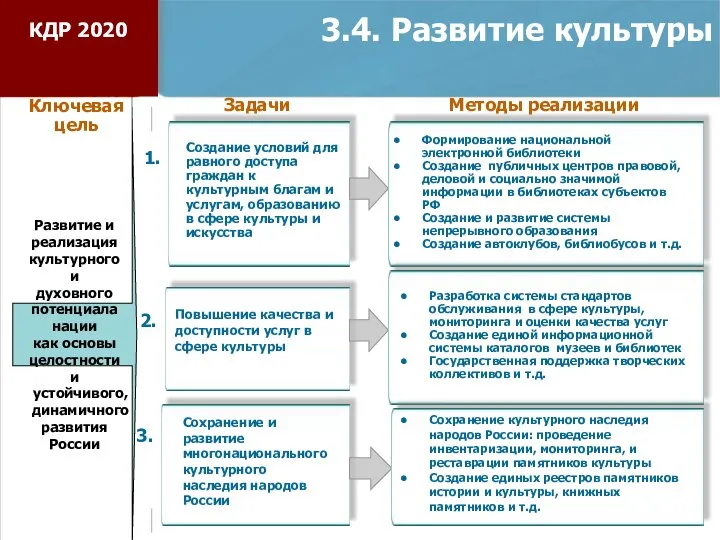 3.4. Развитие культуры Повышение качества и доступности услуг в сфере культуры