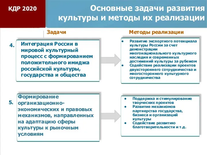 Основные задачи развития культуры и методы их реализации Интеграция России в