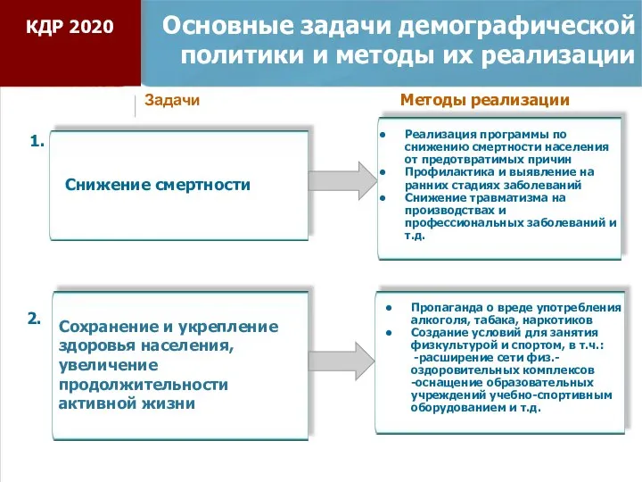 Основные задачи демографической политики и методы их реализации Снижение смертности 1.