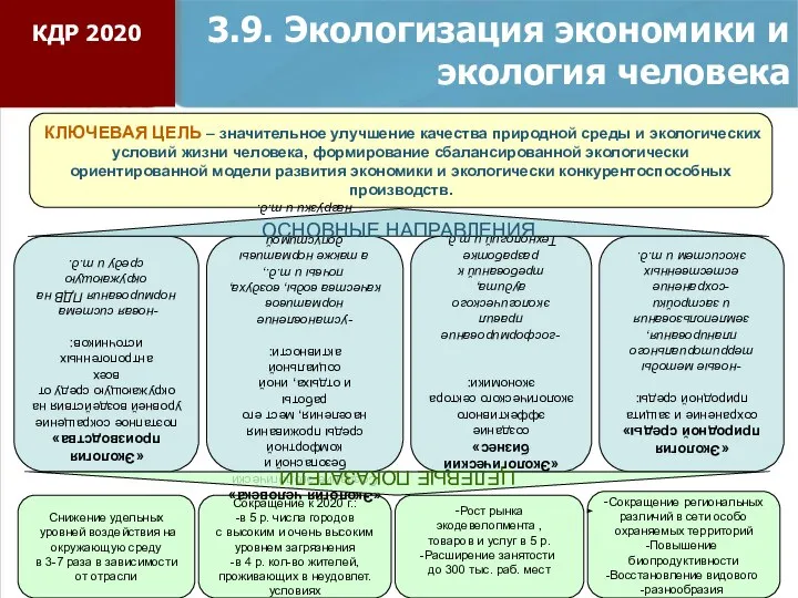 3.9. Экологизация экономики и экология человека КЛЮЧЕВАЯ ЦЕЛЬ – значительное улучшение