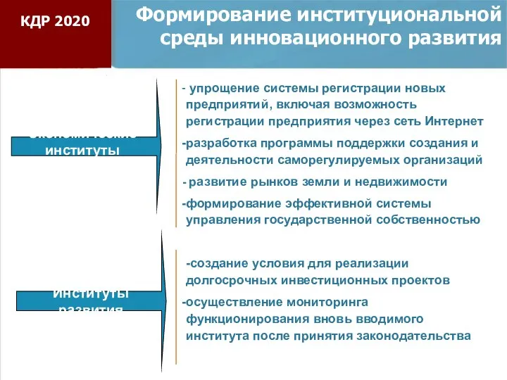 Формирование институциональной среды инновационного развития Экономические институты упрощение системы регистрации новых