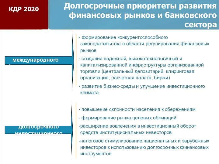 Долгосрочные приоритеты развития финансовых рынков и банковского сектора Создание международного финансового